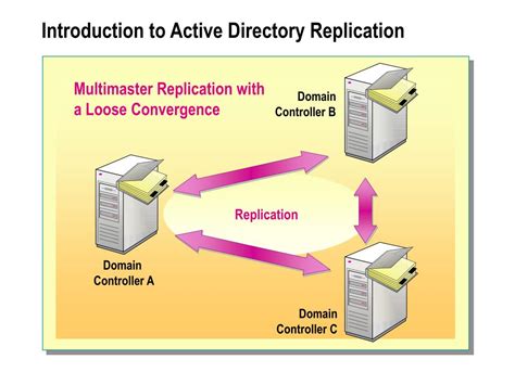 how to replicate active directory.